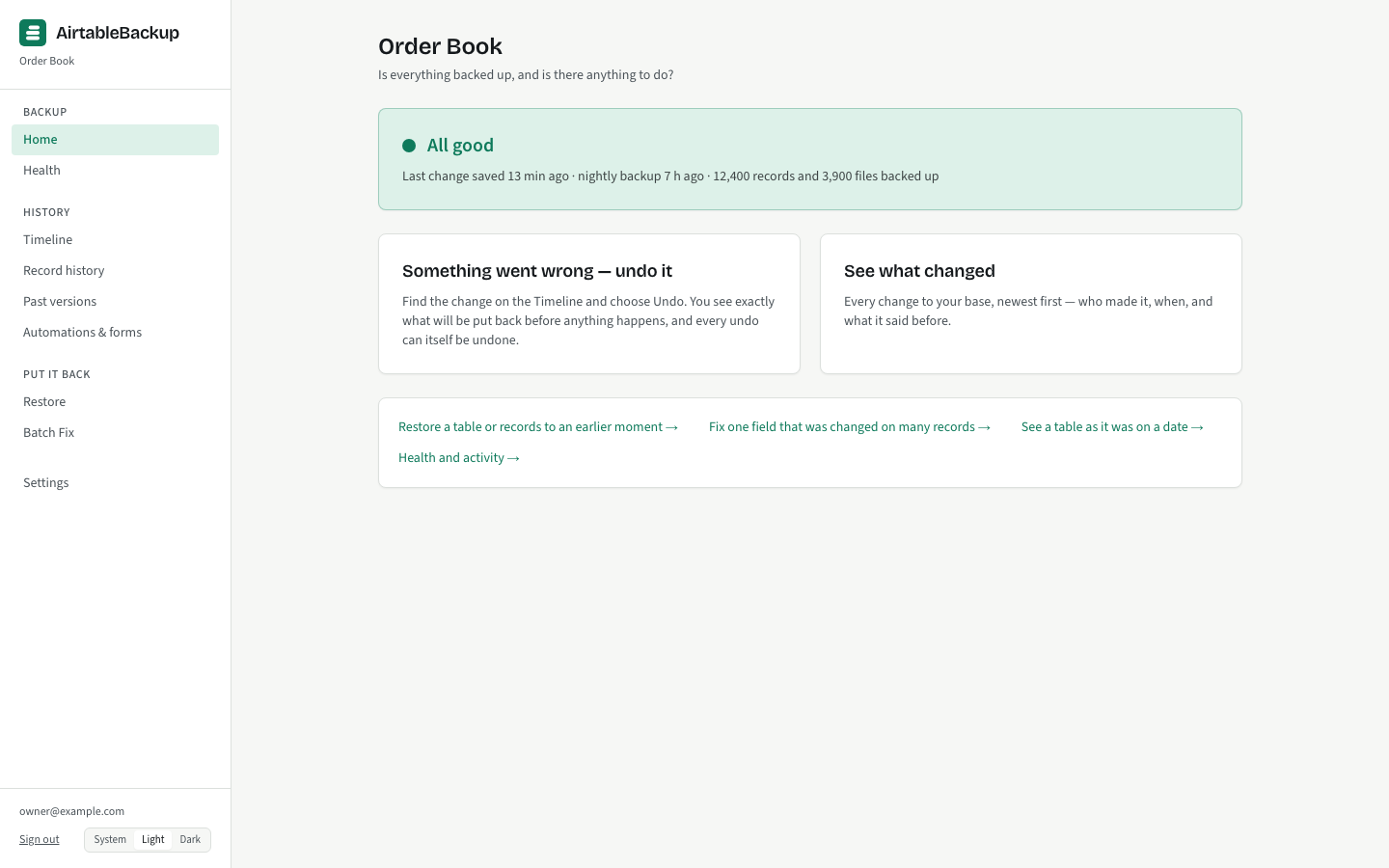 The console Home page: the verdict "All good" with the count of records and files backed up, when the last change was saved, and the two buttons "Something went wrong — undo it" and "See what changed".