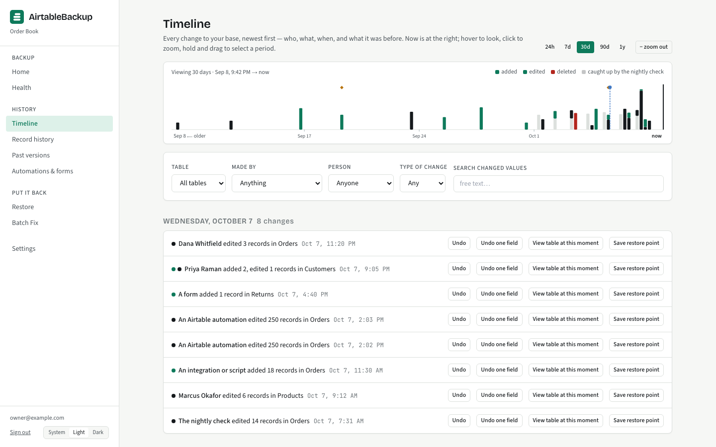 The Timeline: an activity graph by day above a feed of changes, each row naming who made it, what changed, and offering Undo, View table at this moment and Save restore point.
